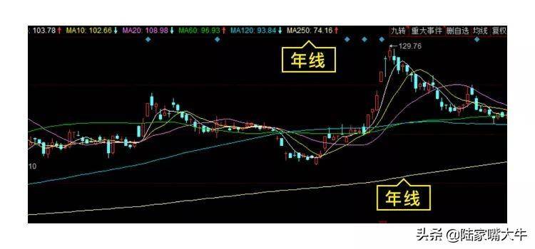 巧抓涨停板！一文看懂小白如何入门打板！第一次看到这么全讲解