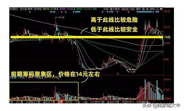 巧抓涨停板！一文看懂小白如何入门打板！第一次看到这么全讲解
