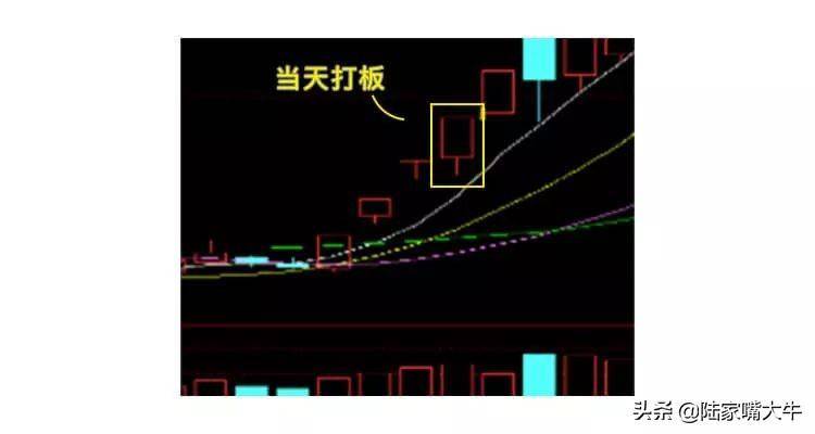 巧抓涨停板！一文看懂小白如何入门打板！第一次看到这么全讲解