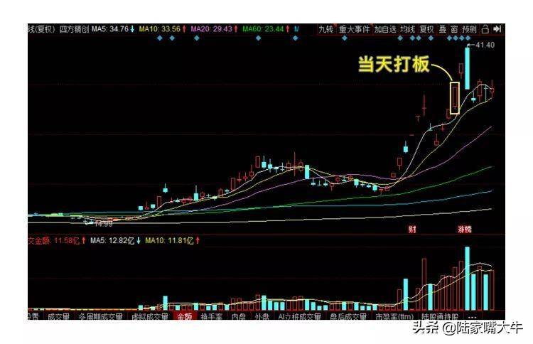巧抓涨停板！一文看懂小白如何入门打板！第一次看到这么全讲解