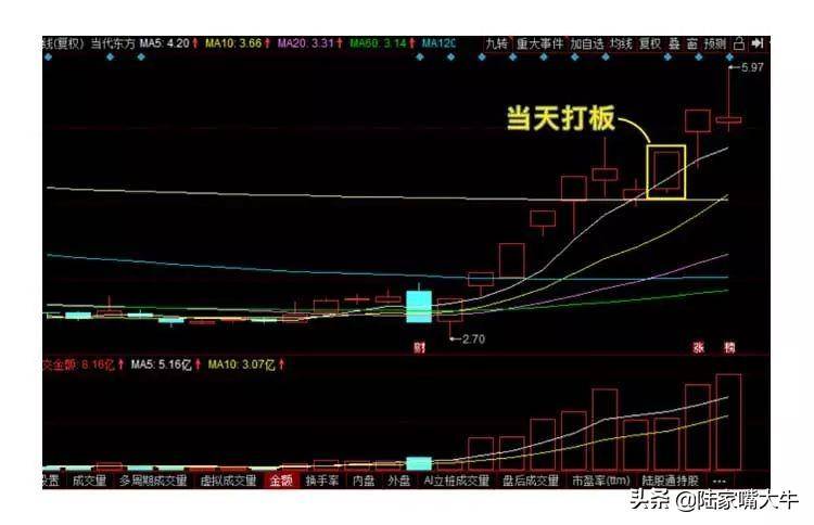 巧抓涨停板！一文看懂小白如何入门打板！第一次看到这么全讲解