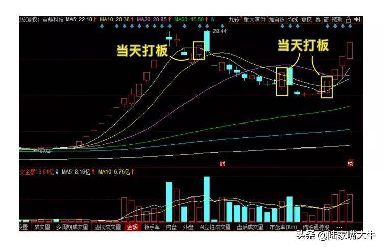 巧抓涨停板！一文看懂小白如何入门打板！第一次看到这么全讲解