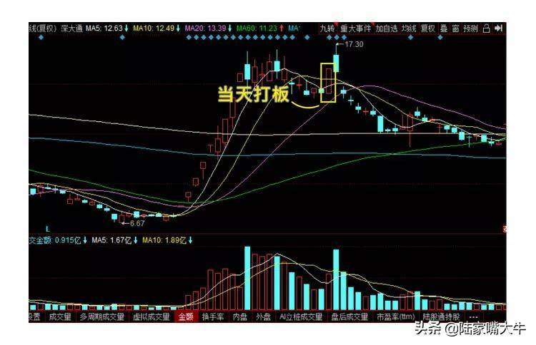 巧抓涨停板！一文看懂小白如何入门打板！第一次看到这么全讲解
