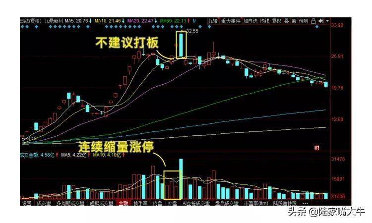 巧抓涨停板！一文看懂小白如何入门打板！第一次看到这么全讲解