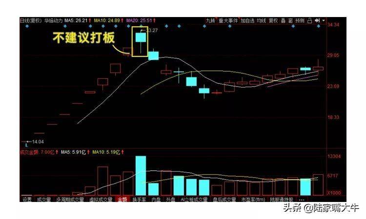巧抓涨停板！一文看懂小白如何入门打板！第一次看到这么全讲解