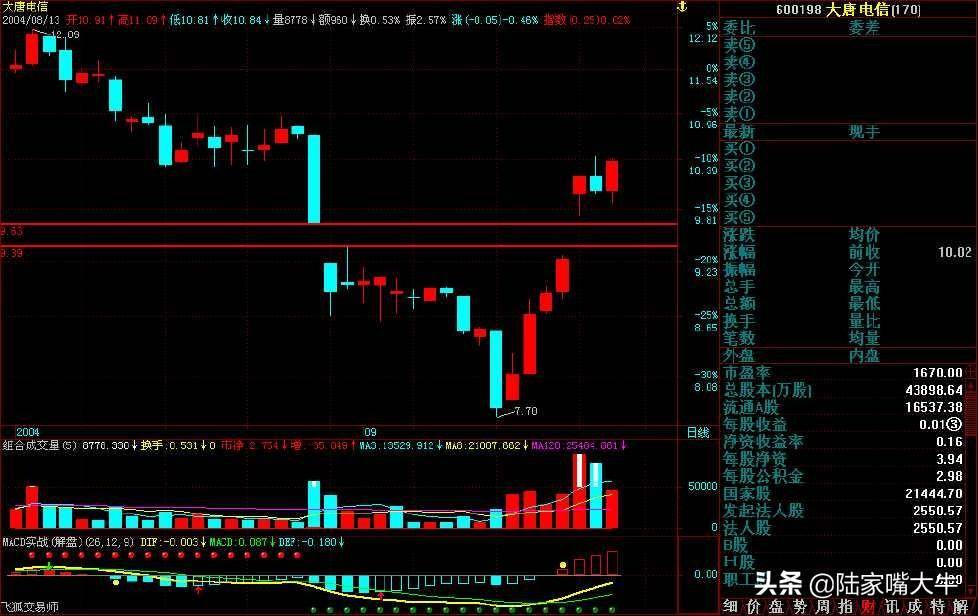 干货三分钟学会岛型反转k线形态抄底逃顶易如反掌！