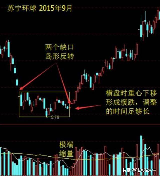 干货三分钟学会岛型反转k线形态抄底逃顶易如反掌！