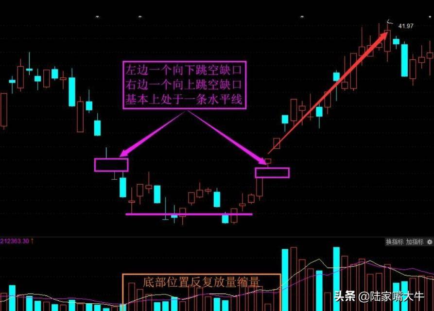 干货三分钟学会岛型反转k线形态抄底逃顶易如反掌！