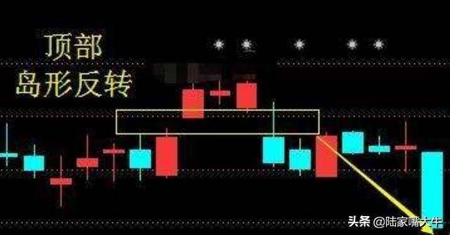 干货三分钟学会岛型反转k线形态抄底逃顶易如反掌！