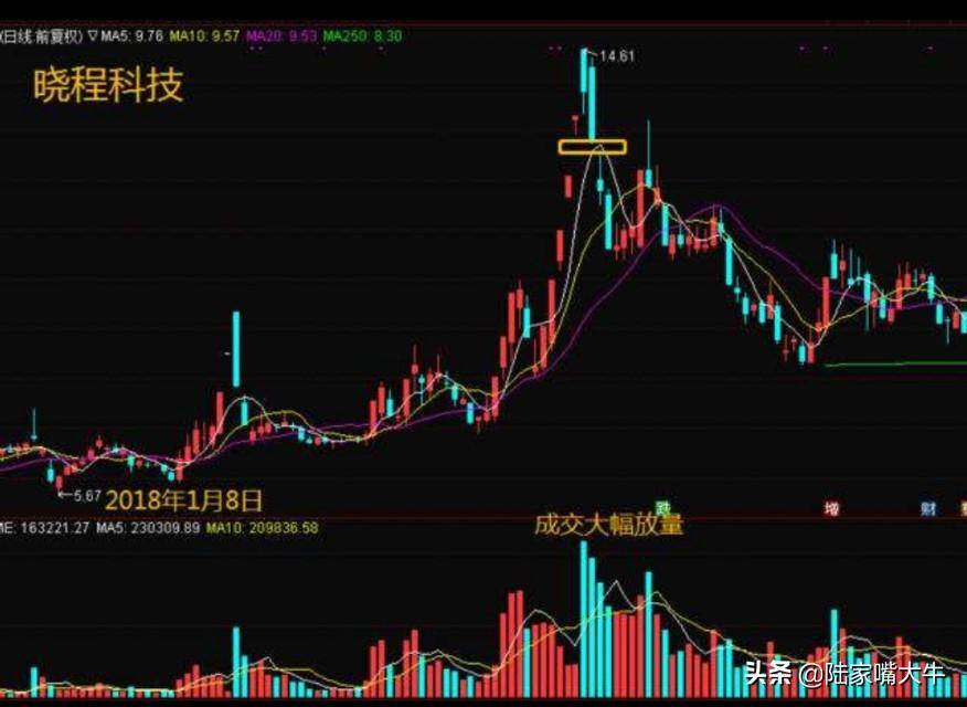 干货三分钟学会岛型反转k线形态抄底逃顶易如反掌！
