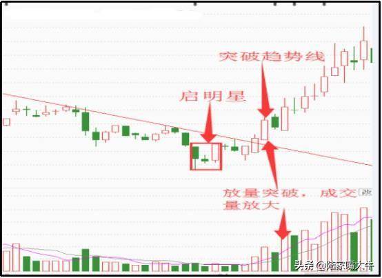 实战2种经典的抄底战法弄懂了股市就是你的提款机收好不谢