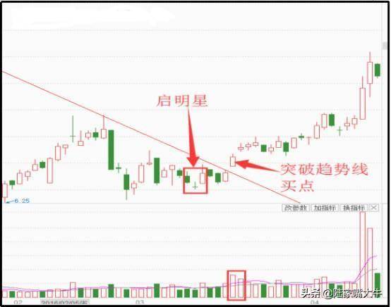 实战2种经典的抄底战法弄懂了股市就是你的提款机收好不谢