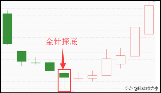 实战2种经典的抄底战法弄懂了股市就是你的提款机收好不谢