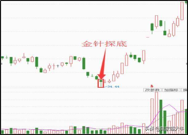 实战2种经典的抄底战法弄懂了股市就是你的提款机收好不谢