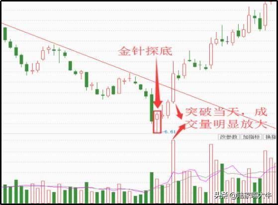 实战2种经典的抄底战法弄懂了股市就是你的提款机收好不谢