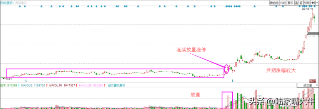 股神两大抄底战法教你如何最低点介入股市就是你家提款机