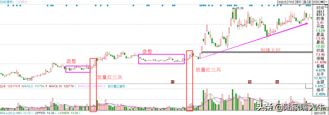 股神两大抄底战法教你如何最低点介入股市就是你家提款机