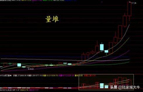 散户必看！主力如何通过洗盘技术操纵股票？学会少走十年弯路