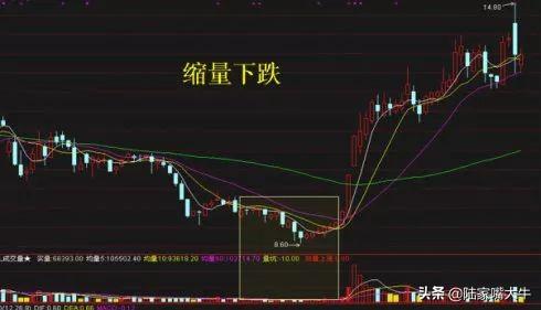 散户必看！主力如何通过洗盘技术操纵股票？学会少走十年弯路