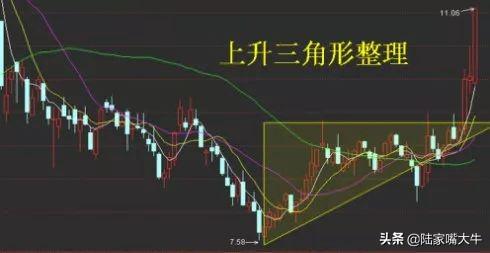 散户必看！主力如何通过洗盘技术操纵股票？学会少走十年弯路