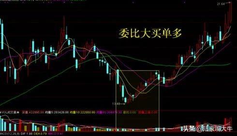 散户必看！主力如何通过洗盘技术操纵股票？学会少走十年弯路