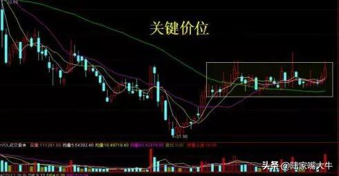 散户必看！主力如何通过洗盘技术操纵股票？学会少走十年弯路