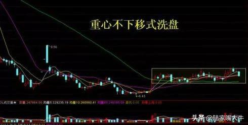 散户必看！主力如何通过洗盘技术操纵股票？学会少走十年弯路