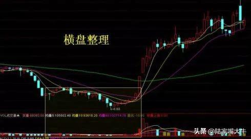 散户必看！主力如何通过洗盘技术操纵股票？学会少走十年弯路
