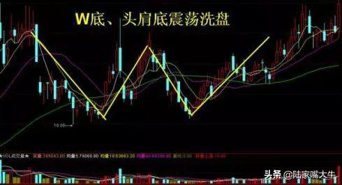 散户必看！主力如何通过洗盘技术操纵股票？学会少走十年弯路