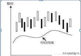 出货和洗盘太像？牢记主力洗盘这6大技巧再也不会被洗出局