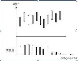 出货和洗盘太像？牢记主力洗盘这6大技巧再也不会被洗出局