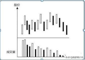 出货和洗盘太像？牢记主力洗盘这6大技巧再也不会被洗出局