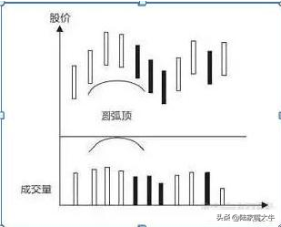 出货和洗盘太像？牢记主力洗盘这6大技巧再也不会被洗出局