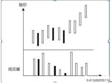 出货和洗盘太像？牢记主力洗盘这6大技巧再也不会被洗出局