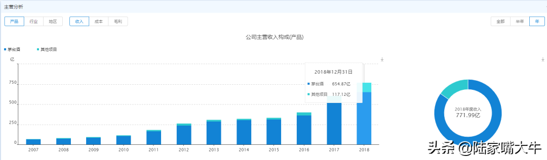股票基本面分析让我告诉你如何快速了解一家上市公司