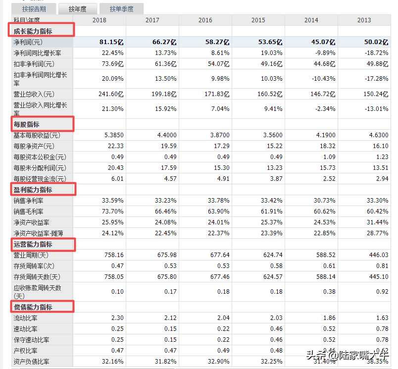股票基本面分析让我告诉你如何快速了解一家上市公司