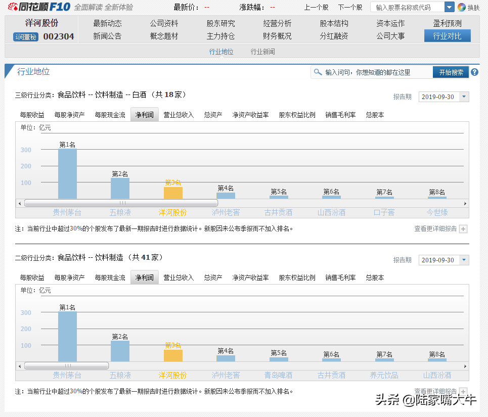 股票基本面分析让我告诉你如何快速了解一家上市公司