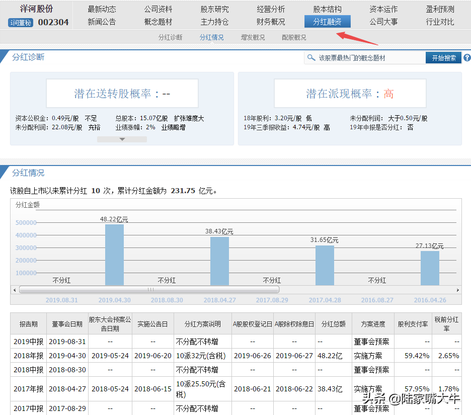 股票基本面分析让我告诉你如何快速了解一家上市公司