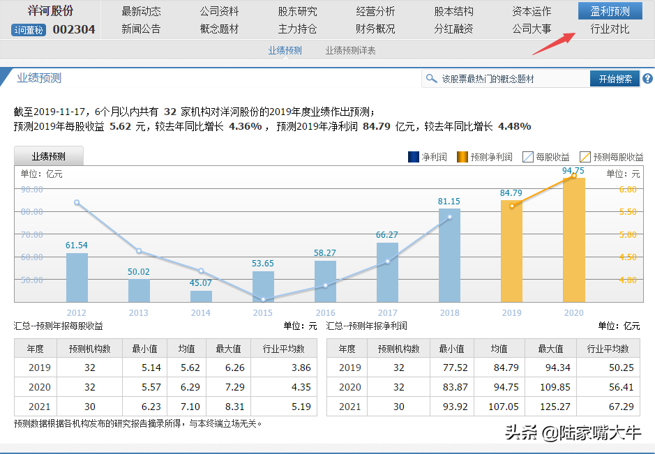 股票基本面分析让我告诉你如何快速了解一家上市公司