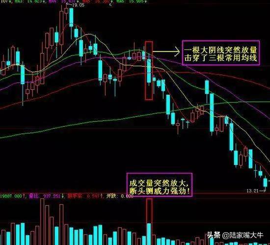 庄家吸筹洗盘手法曝光此文讲得一清二楚学会了少走十年弯路