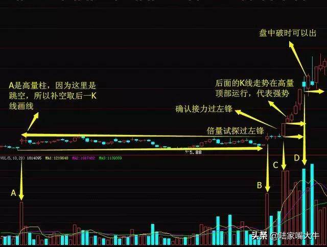 庄家吸筹洗盘手法曝光此文讲得一清二楚学会了少走十年弯路