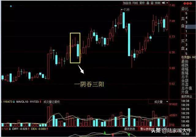 庄家吸筹洗盘手法曝光此文讲得一清二楚学会了少走十年弯路