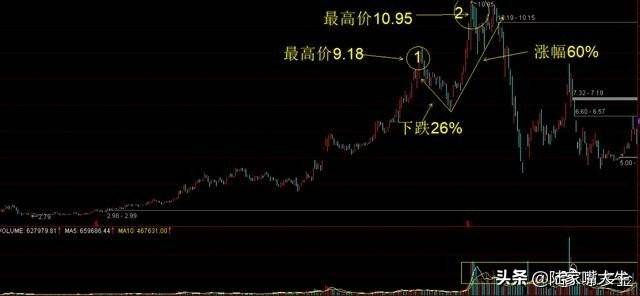 如何识别主力是否已经进场吸筹？此文讲得一清二楚不懂就收