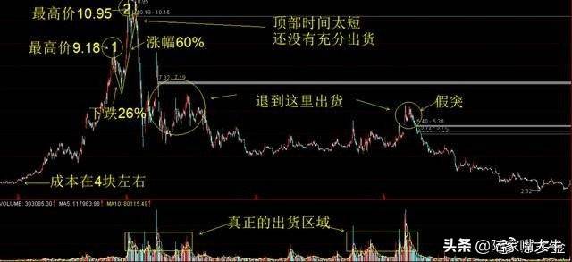 如何识别主力是否已经进场吸筹？此文讲得一清二楚不懂就收