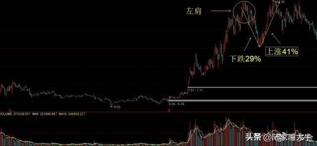 如何识别主力是否已经进场吸筹？此文讲得一清二楚不懂就收