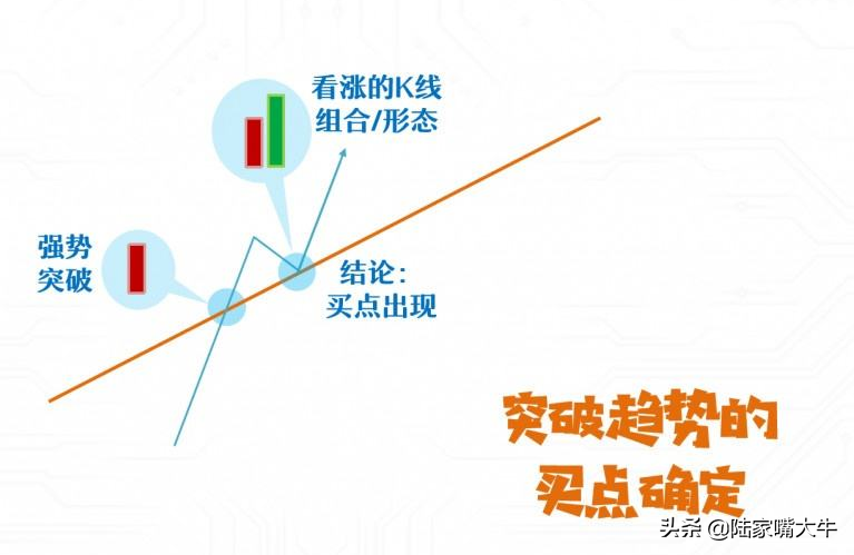 交易中形态与趋势的关系如何理解形态乃趋势之母？