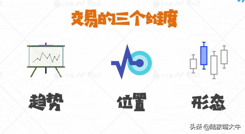 交易中形态与趋势的关系如何理解形态乃趋势之母？