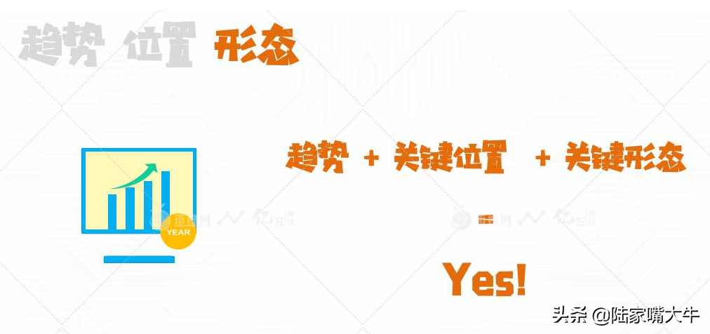 交易中形态与趋势的关系如何理解形态乃趋势之母？
