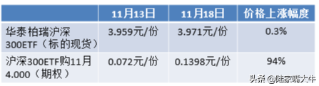 股指期权漫画系列一期权到底是什么？为什么说期权是有杠杆的？