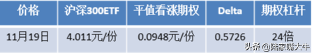 股指期权漫画系列一期权到底是什么？为什么说期权是有杠杆的？